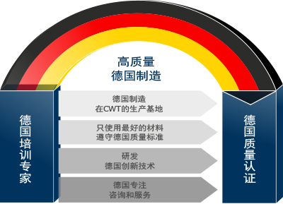 Vulcan Made in Germany