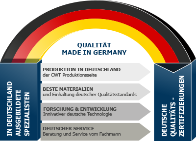 Vulcan Made in Germany