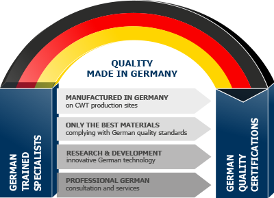 Vulcan Made in Germany