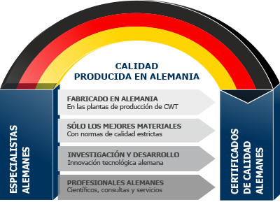 Vulcan Made in Germany