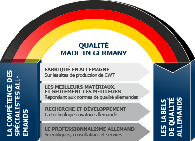 Vulcan Made in Germany